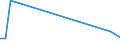 Flow: Exports / Measure: Values / Partner Country: Netherlands / Reporting Country: Ireland