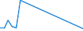 Flow: Exports / Measure: Values / Partner Country: Netherlands / Reporting Country: Luxembourg