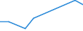 Flow: Exports / Measure: Values / Partner Country: Netherlands / Reporting Country: Slovakia