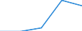 Flow: Exports / Measure: Values / Partner Country: Netherlands / Reporting Country: Slovenia