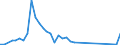 Handelsstrom: Exporte / Maßeinheit: Werte / Partnerland: New Zealand / Meldeland: Australia