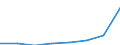 Flow: Exports / Measure: Values / Partner Country: Singapore / Reporting Country: EU 28-Extra EU