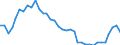 Flow: Exports / Measure: Values / Partner Country: World / Reporting Country: Australia