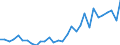 Handelsstrom: Exporte / Maßeinheit: Werte / Partnerland: World / Meldeland: Belgium