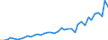 Flow: Exports / Measure: Values / Partner Country: World / Reporting Country: Canada