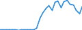 Flow: Exports / Measure: Values / Partner Country: World / Reporting Country: Czech Rep.