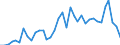 Flow: Exports / Measure: Values / Partner Country: World / Reporting Country: France incl. Monaco & overseas