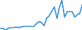 Flow: Exports / Measure: Values / Partner Country: World / Reporting Country: Germany