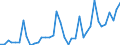 Flow: Exports / Measure: Values / Partner Country: World / Reporting Country: Greece