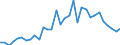 Flow: Exports / Measure: Values / Partner Country: World / Reporting Country: Hungary