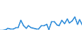 Flow: Exports / Measure: Values / Partner Country: World / Reporting Country: Iceland