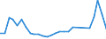 Flow: Exports / Measure: Values / Partner Country: World / Reporting Country: Israel