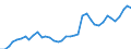 Flow: Exports / Measure: Values / Partner Country: World / Reporting Country: Italy incl. San Marino & Vatican