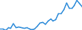 Flow: Exports / Measure: Values / Partner Country: World / Reporting Country: New Zealand