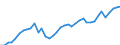 Flow: Exports / Measure: Values / Partner Country: World / Reporting Country: Spain