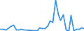 Flow: Exports / Measure: Values / Partner Country: World / Reporting Country: Switzerland incl. Liechtenstein