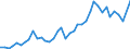 Handelsstrom: Exporte / Maßeinheit: Werte / Partnerland: World / Meldeland: United Kingdom