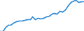 Flow: Exports / Measure: Values / Partner Country: World / Reporting Country: USA incl. PR. & Virgin Isds.