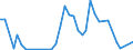 Flow: Exports / Measure: Values / Partner Country: American Samoa / Reporting Country: New Zealand