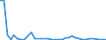 Flow: Exports / Measure: Values / Partner Country: Bahrain / Reporting Country: Australia