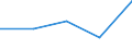 Flow: Exports / Measure: Values / Partner Country: Bahrain / Reporting Country: France incl. Monaco & overseas