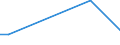 Flow: Exports / Measure: Values / Partner Country: Bahrain / Reporting Country: United Kingdom