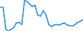 Flow: Exports / Measure: Values / Partner Country: Brunei Darussalam / Reporting Country: Australia