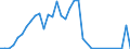 Handelsstrom: Exporte / Maßeinheit: Werte / Partnerland: Chinese Taipei / Meldeland: Australia