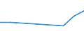 Flow: Exports / Measure: Values / Partner Country: Chinese Taipei / Reporting Country: New Zealand