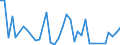 Flow: Exports / Measure: Values / Partner Country: Fiji / Reporting Country: Australia