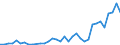 Flow: Exports / Measure: Values / Partner Country: Fiji / Reporting Country: New Zealand