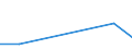 Flow: Exports / Measure: Values / Partner Country: French Polynesia / Reporting Country: France incl. Monaco & overseas