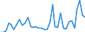 Flow: Exports / Measure: Values / Partner Country: French Polynesia / Reporting Country: New Zealand