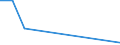 Flow: Exports / Measure: Values / Partner Country: Hong Kong SAR of China / Reporting Country: Belgium