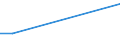 Flow: Exports / Measure: Values / Partner Country: Hong Kong SAR of China / Reporting Country: Canada