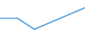 Flow: Exports / Measure: Values / Partner Country: Hong Kong SAR of China / Reporting Country: France incl. Monaco & overseas