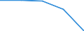 Flow: Exports / Measure: Values / Partner Country: Hong Kong SAR of China / Reporting Country: Germany