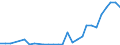 Flow: Exports / Measure: Values / Partner Country: Hong Kong SAR of China / Reporting Country: Korea, Rep. of