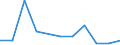 Flow: Exports / Measure: Values / Partner Country: Indonesia / Reporting Country: Korea, Rep. of