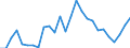 Flow: Exports / Measure: Values / Partner Country: World / Reporting Country: Austria