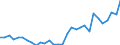 Flow: Exports / Measure: Values / Partner Country: World / Reporting Country: Belgium