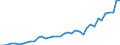 Flow: Exports / Measure: Values / Partner Country: World / Reporting Country: Canada