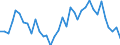 Flow: Exports / Measure: Values / Partner Country: World / Reporting Country: France incl. Monaco & overseas