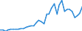 Handelsstrom: Exporte / Maßeinheit: Werte / Partnerland: World / Meldeland: Germany