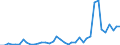 Flow: Exports / Measure: Values / Partner Country: World / Reporting Country: Greece