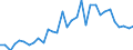 Flow: Exports / Measure: Values / Partner Country: World / Reporting Country: Hungary