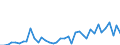 Flow: Exports / Measure: Values / Partner Country: World / Reporting Country: Iceland