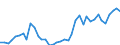 Flow: Exports / Measure: Values / Partner Country: World / Reporting Country: Italy incl. San Marino & Vatican