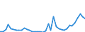 Flow: Exports / Measure: Values / Partner Country: World / Reporting Country: Japan