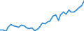 Flow: Exports / Measure: Values / Partner Country: World / Reporting Country: Netherlands